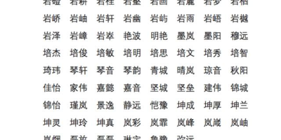 名字【骏轩】含义寓意、点评打分、笔画分析、性格印象、五行属性2000字