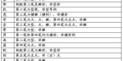 名字【际恒】含义寓意、点评打分、笔画分析、性格印象、五行属性2000字