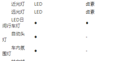 【领动(Elantra)】车型列表、参数配置、车主口碑、测评报告、同级对比、相关问答2000字