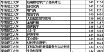 重庆大学排名分析：到底属于什么档次？