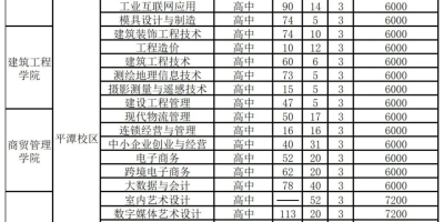 2024福建最不推荐报考的10所高校，你的学校在其中吗？