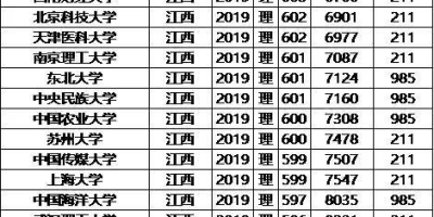 2023年全国985211大学文理科录取分数线汇总