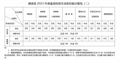 2024年湖南女子学院各科类最低录取分数线一览