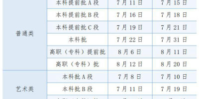 2024贵州高考录取杭州师范大学最低分数是多少？