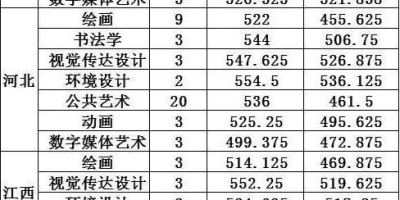 2024贵州高考录取杭州师范大学最低分数是多少？