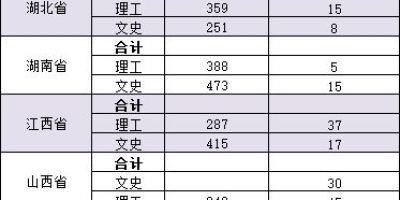 九州职业技术学院各省录取分数线一览：2024年详细数据