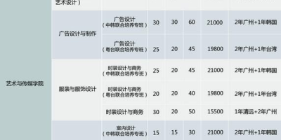 广东岭南职业技术学院学费一年多少钱