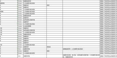 2024年化学专业全国大学排名：北京大学领先全国