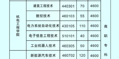 黑龙江民族职业学院2024学费标准一览：各专业学费及住宿费详情