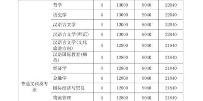 想上上海立达学院？2024学费一年交多少钱？