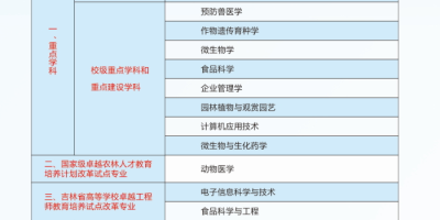 2024吉林科技职业技术学院招生章程详细解读！