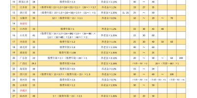 2023年志愿填报时间全国汇总：各省具体填报时间表