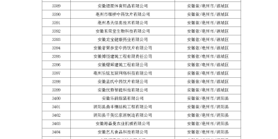 安徽科技学院2023年理科、文科录取分数线详解