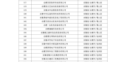 安徽科技学院2023年理科、文科录取分数线详解