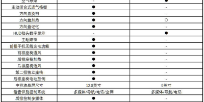 【锐骐6】车型列表、参数配置、车主口碑、测评报告、同级对比、相关问答2000字