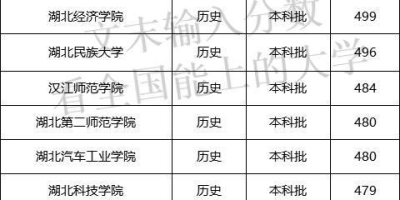 2024年云南公办二本高校录取分数线及排名汇总