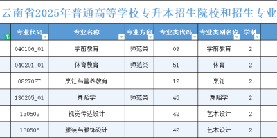 2024昆明公办专科学校有哪些？这些学校值得关注！