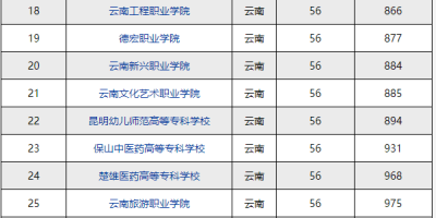 2024昆明公办专科学校有哪些？这些学校值得关注！