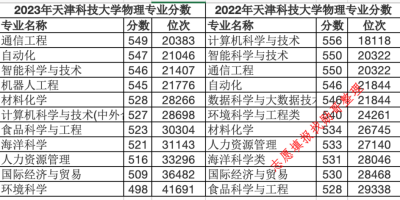 2024年理科470到480分大学最低分排名，志愿填报必看