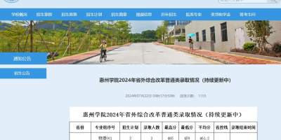 2024年惠州学院高考录取分数线及专业排名一览