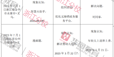 2024浙江省考笔试成绩公布时间：1月16日15时起查分