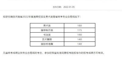 黑龙江2025美术统考查分时间公布！查询入口在这里！