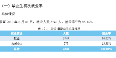 湖南理工职业技术学院就业率怎么样？毕业能找到好工作吗？