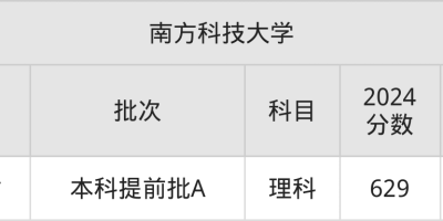 2023年南方科技大学各省市录取分数线一览